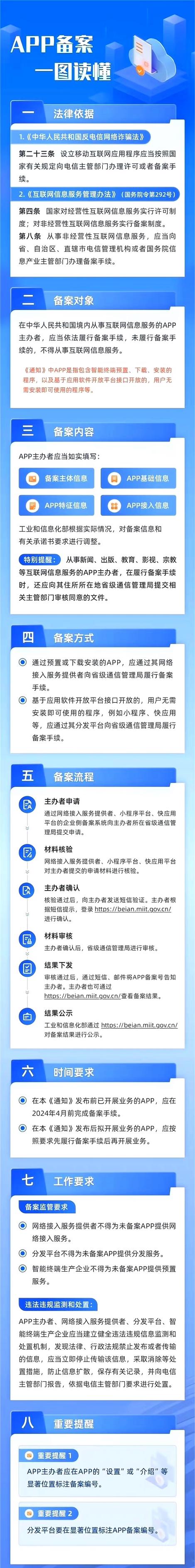 等保备案什么_什么是APP备案？