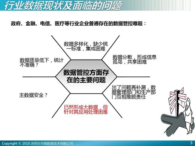 大数据面临的主要问题是什么