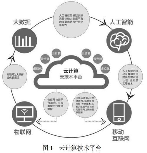 电力云计算_计算在云