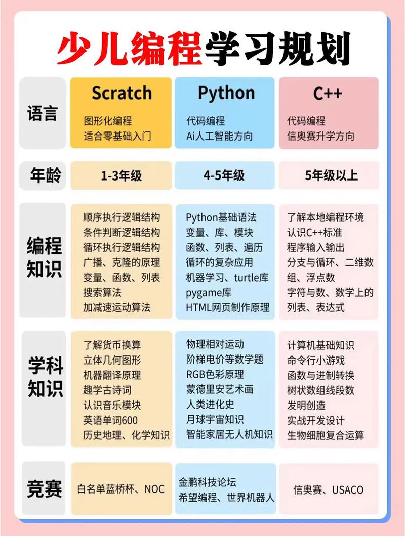 初学者怎样学习编程_编程实例