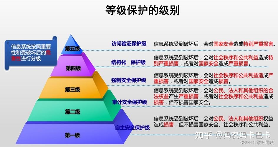 等保总共几级_等保问题