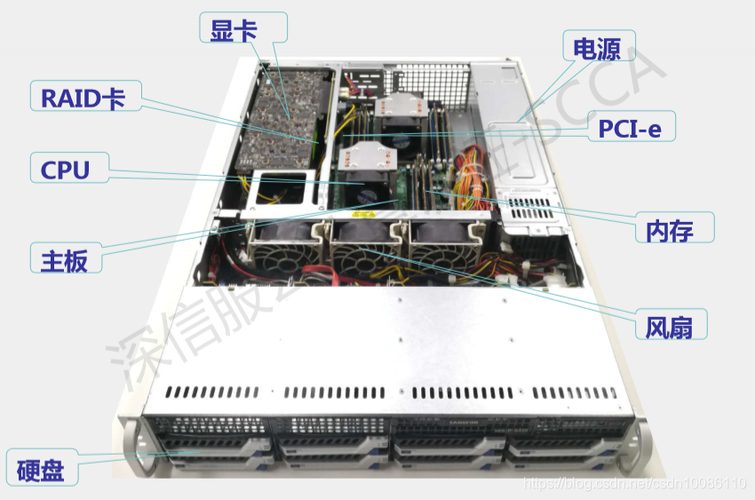 计算机云服务器50m表示什么