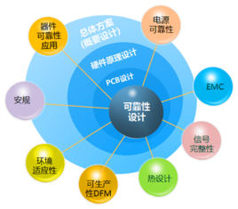 可靠的网站设计制_可靠性