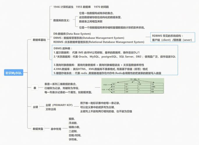 php mysql数据库操作类_数据库类—MySQLDelete