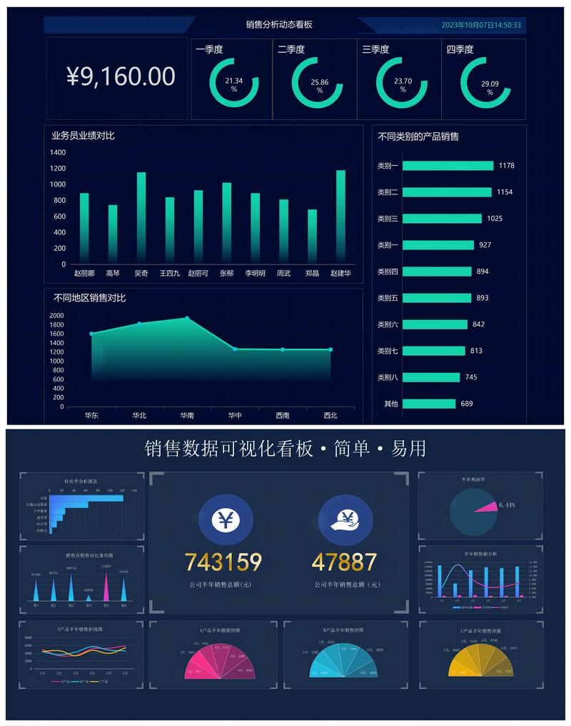 可视化数据分析软件_可视化