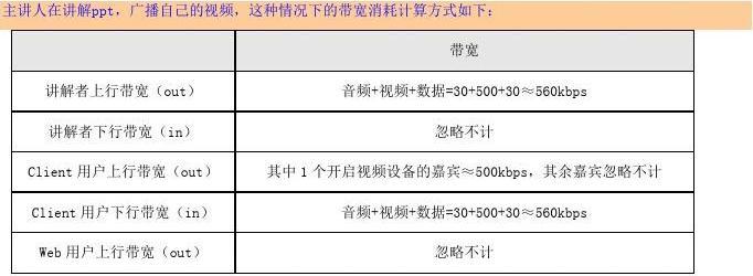 查宽带带宽_观看直播、录播带宽要求多大？