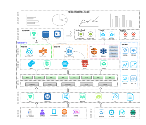 大数据分析架构_大数据分析