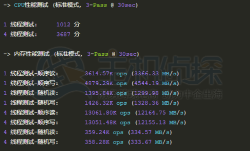 德国服务器怎么样_BCS的性能怎么样？