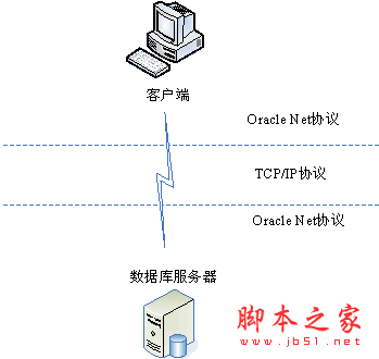 客户端通过服务器连接数据库连接_数据库连接