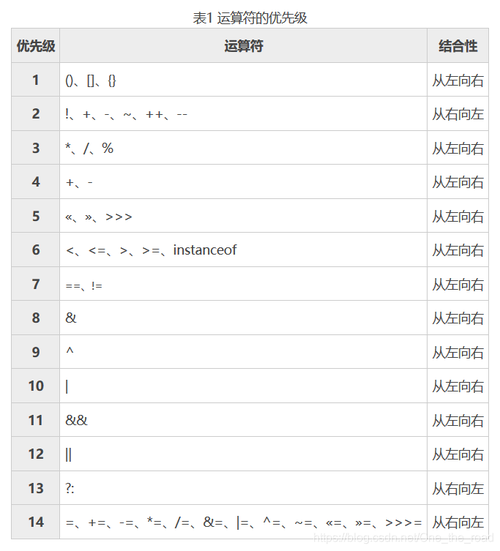 java常量定义规则