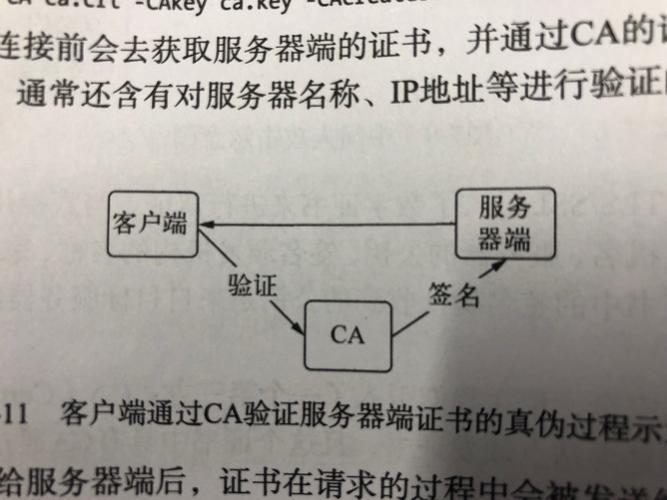 客户端验证服务器验证_验证