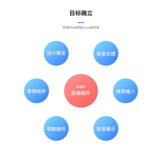 可用区不包含任何正常目标_目标库实例是否正常