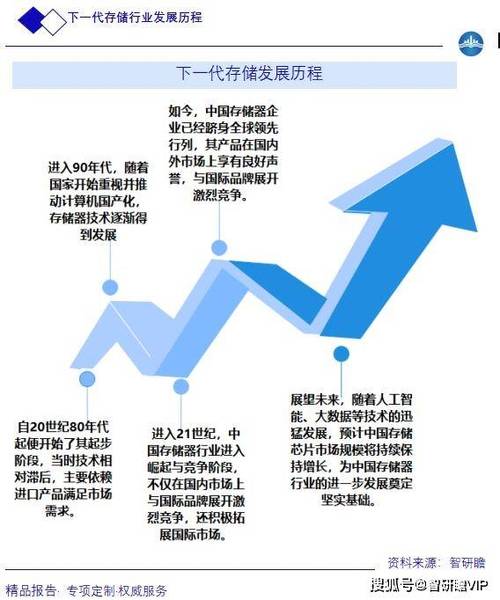 云计算如何应对日益增长的数据存储需求？