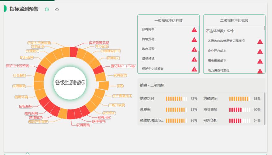 大数据优化选择_大规格实例优化