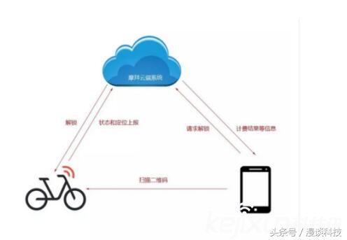 弹性公网ip的作用 华为_CSG文件共享的作用？