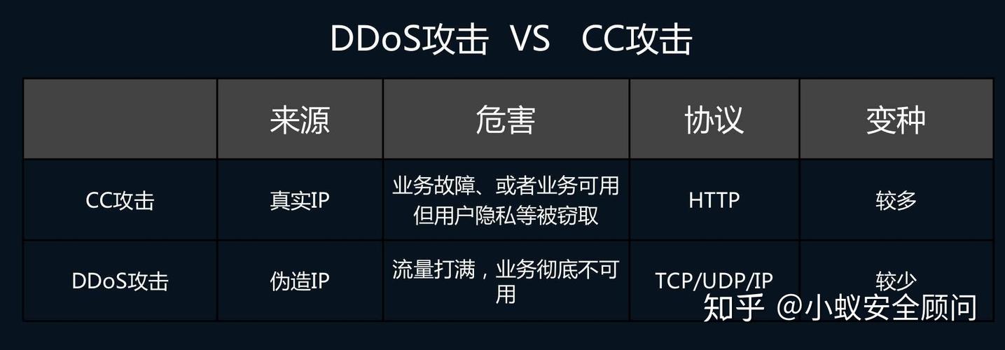 ddos云免服务器_DDoS