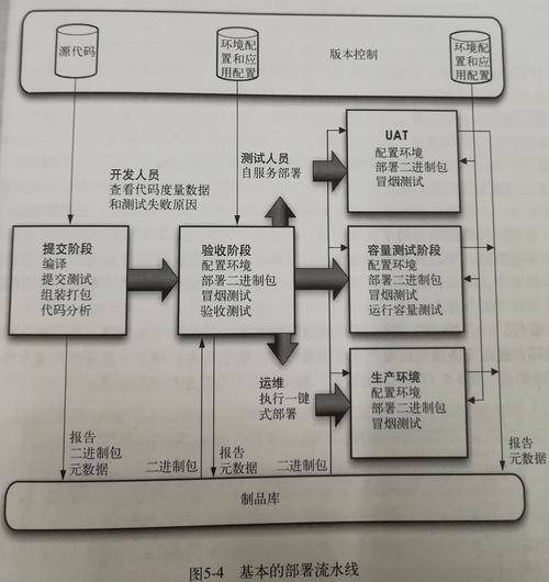 可视化交付流水线_持续交付流水线