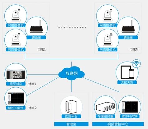 客户网络监控主要包括_网络监控