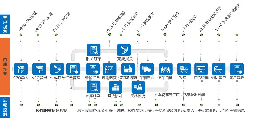 大数据供应链_供应链云