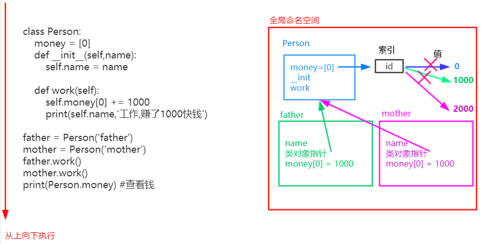 对象存储命名空间_命名空间