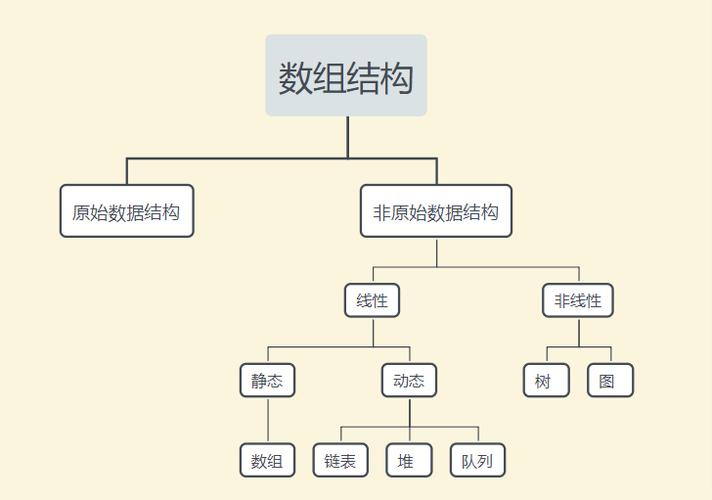 数据结构定义