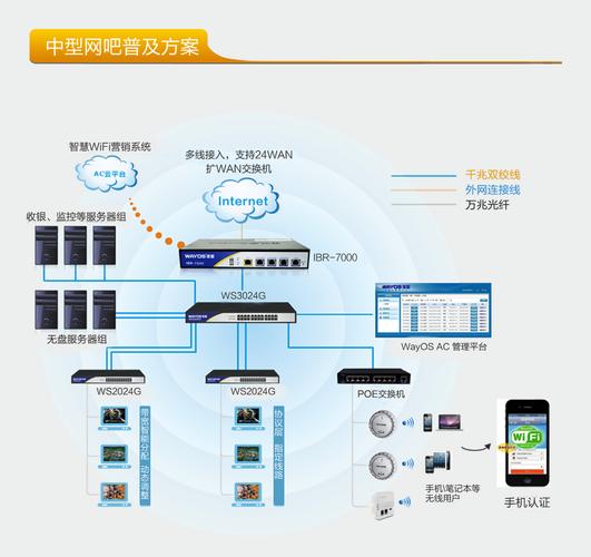 配置ib网络地址_IB网络