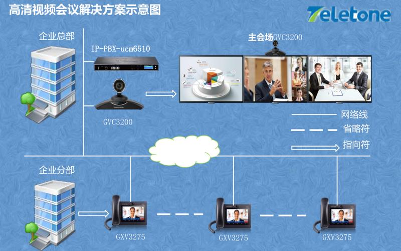 大型视频会议解决方案_视频会议