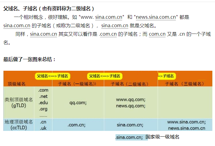 看看你是几级孤独一级网站域名_域名注册的是几级域名？