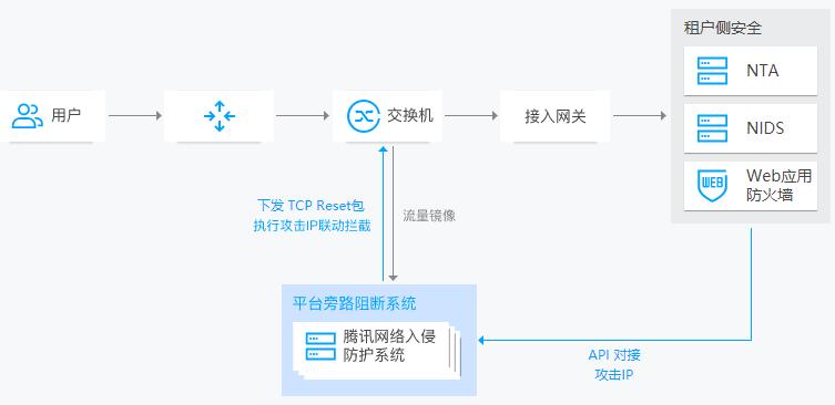 云服务器为什么总是被入侵