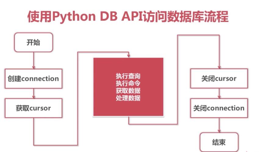 python 管理mysql数据库_管理Python项目