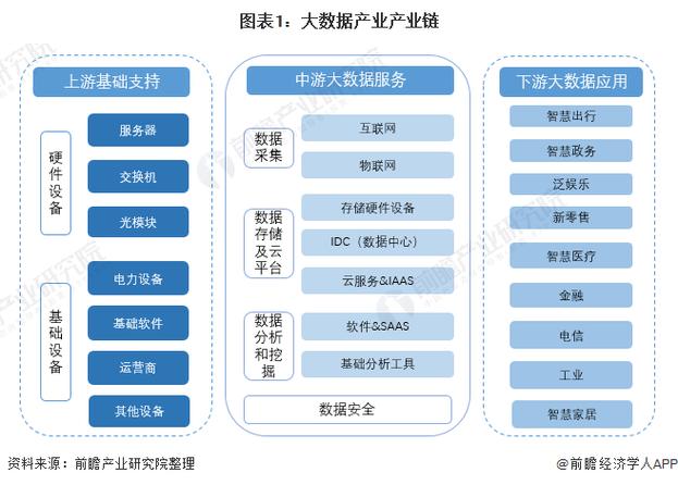 大数据产业链_大容量数据库