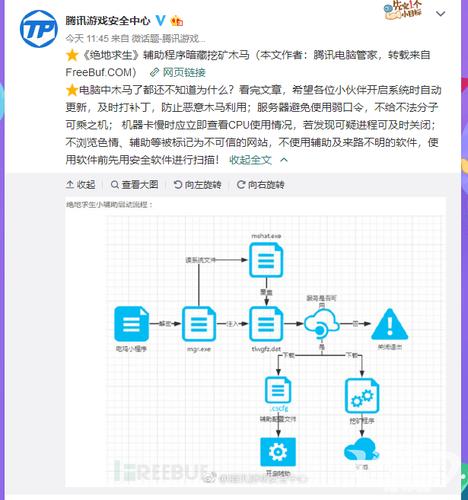 编程学到什么地步可以买服务器