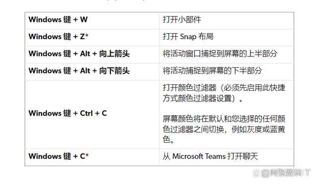 Win11输入法快捷键怎么设置？