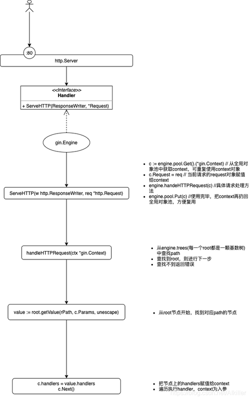 开发小技巧_GIN提示与技巧