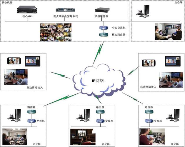 polycom多方视频会议_第三方硬件终端互通互联