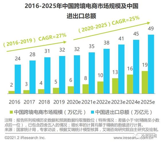 跨境电商VPS的未来发展趋势和前景如何？