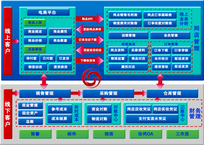 电子商务网络系统_电子商务设置