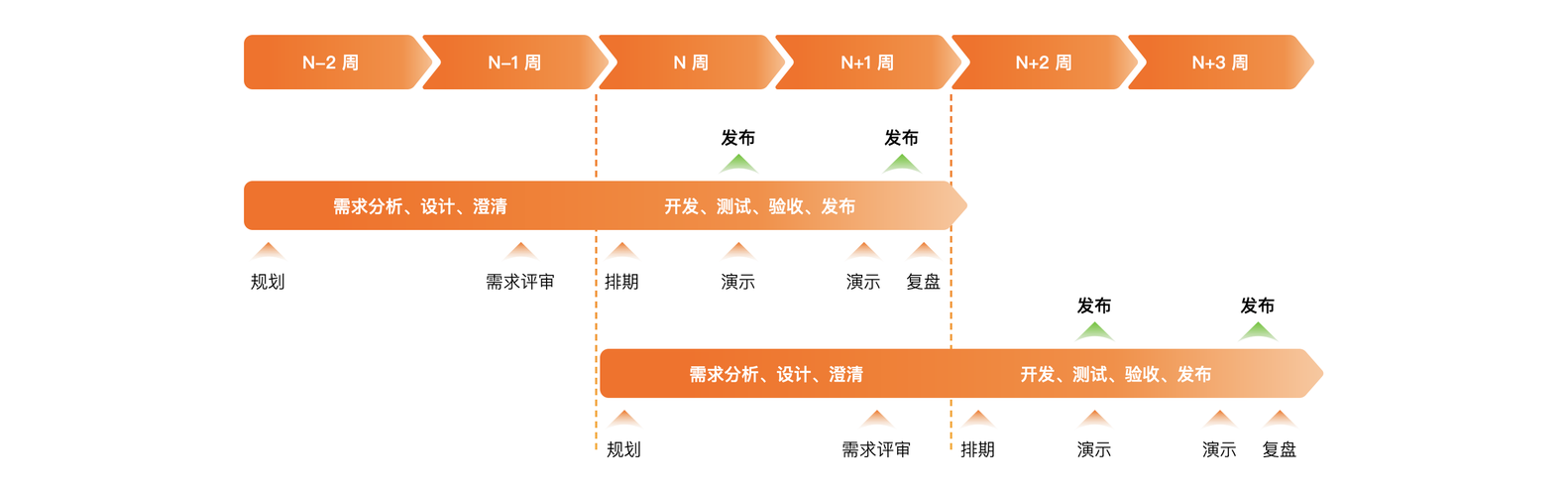 迭代开发的优点_迭代开发