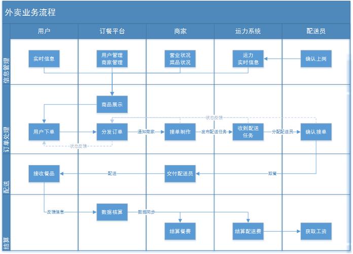 devops需求_HE2E DevOps实践：管理需求