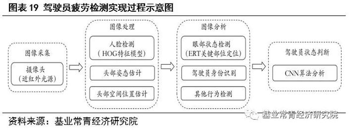 dms如何创建数据库 _数据库监控（DMS）