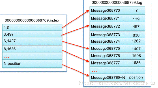 kafka client offset_Kafka Client