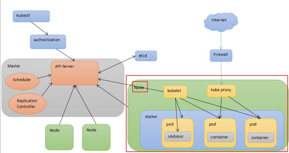 kubernetes_Kubernetes