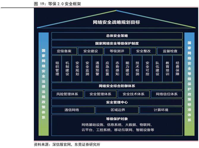 等保2.0移动应用安全_移动应用安全