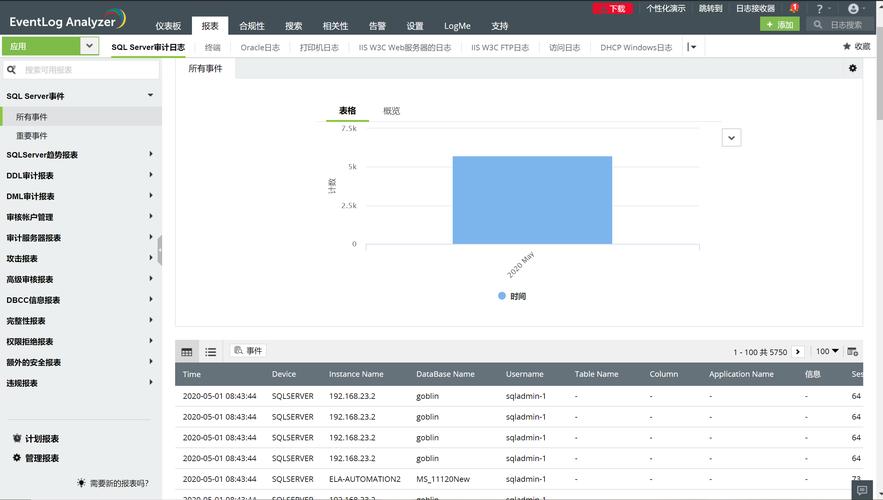 配置sql报表服务器_配置报表订阅