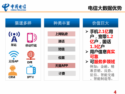 大数据做什么_DLV可以做什么？