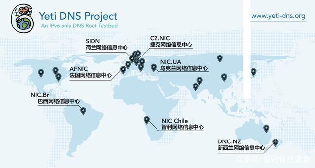 ipv6主根服务器在中国什么地方