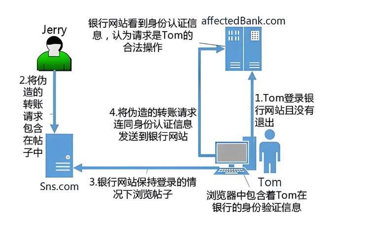 跨站漏洞检测_Web应用防火墙与漏洞管理服务有哪些区别？