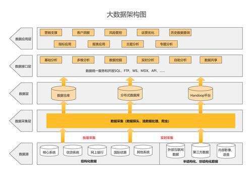 大数据技术架构_数据使能技术架构