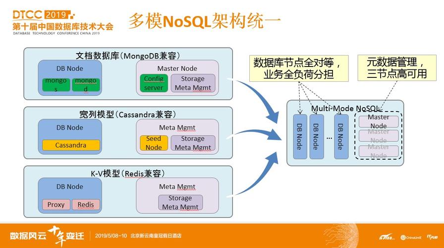多模NoSQL服务_架构
