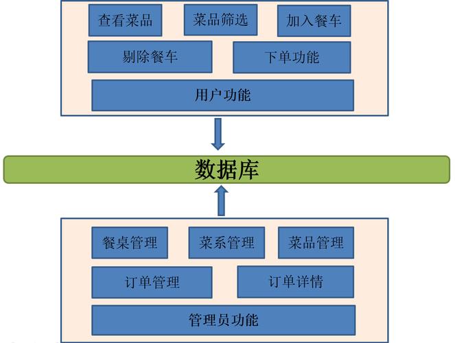 开源点餐系统_开源组件Web站点